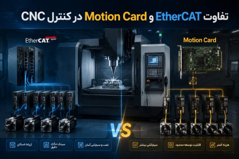 تفاوت EtherCAT و Motion Card در کنترل CNC